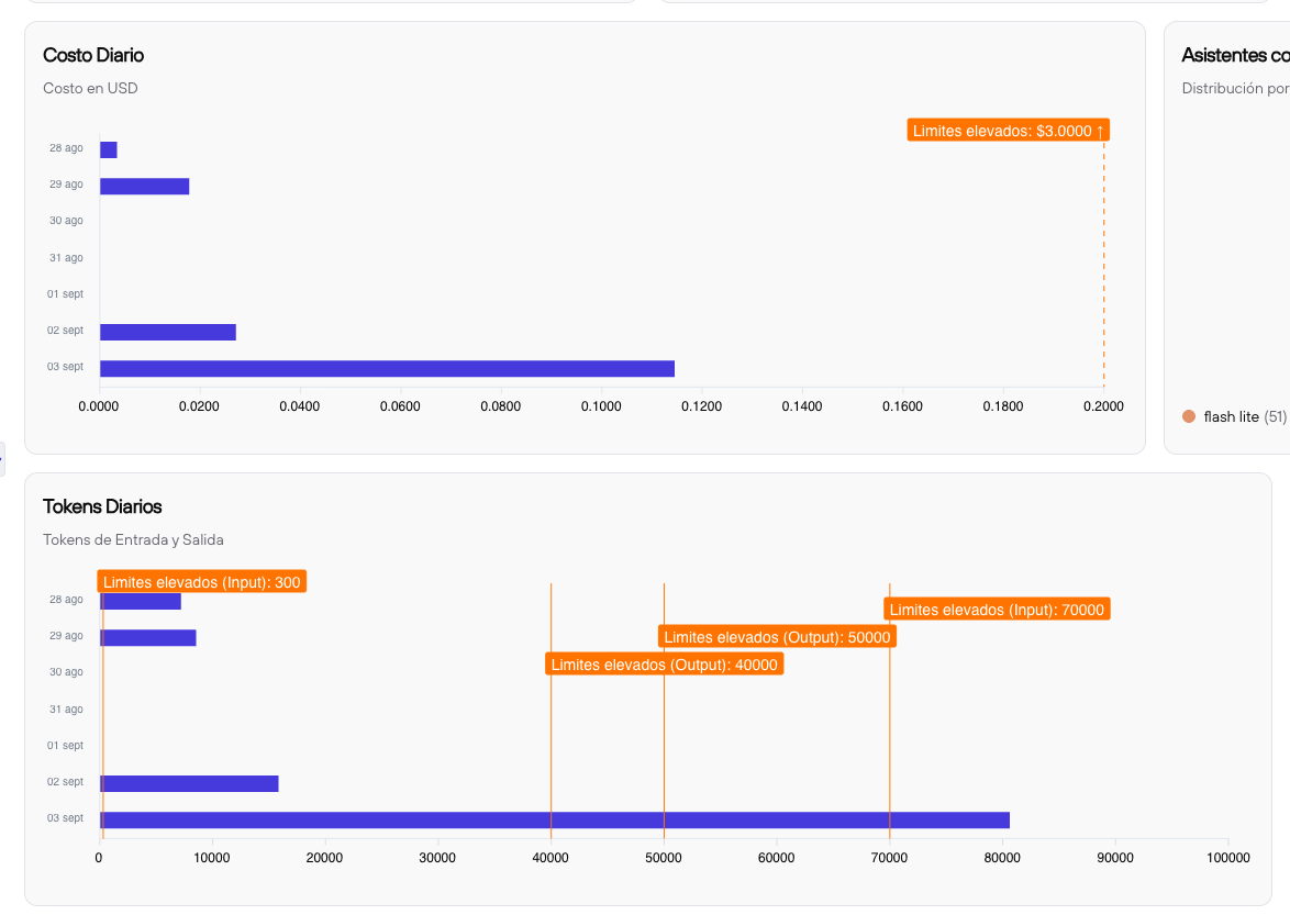Ejemplo de middleware de presupuesto