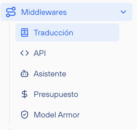 Filtro de middlewares